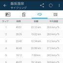 이자카나
