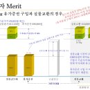 5월8일 금시세 금값시세 이미지