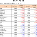 [주간 시황] 2024년 10월 31일 주간 시황입니다. 이미지