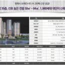 중흥S클래스아파트 티스토리