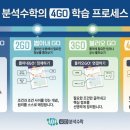 석수학