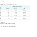 고운맘카드 - 신청에서 활용까지 &amp; 신생아 청각선별검사 무료 쿠폰(2013년) 이미지