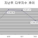 뉴욕구제