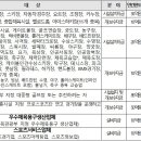 1.2.3 무도장 티스토리