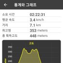 22.10.1성남누비길 (불곡산,태봉산) 이미지