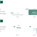 오에이치홀딩스 이미지