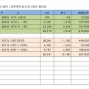 강원도 홍천군 . 정선군 전 및 임야 매매 합니다.토지주 입니다. 문자주시면사진 보내드립니다 이미지