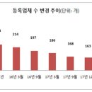 보람상조애니콜(주) 이미지