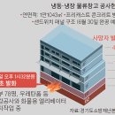 주주창고 네이버블로그