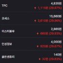 단해창도클러스터(주)TPC메카트로닉스 | [오늘의 상승주식] TPC, 코세스, 미스터블루, 인성정보, 골든센츄리