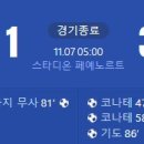 [24/25 UEFA Champions League 4R] 페예노르트 로테르담 vs RB 잘츠부르크 골장면.gif 이미지