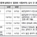 수원가톨릭대학교 대학원 이미지