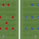 [Numero Uno 3부] - 81 아시아 챔피언스리그 16강 이미지