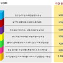새롬프라자 이미지