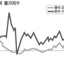 모노라인 이미지
