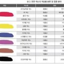 식품첨가물 식용 색소 천연 색소 종류, 타르색소 이미지