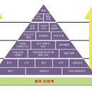 곰돌이언어청각발달연구소