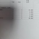 덕곡점 기아오토큐 티스토리