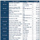 독서후기_미국주식 처음공부 Chapter 2 섹터_ 수미숨,애나정 주린이들을 위한 미국주식기본서