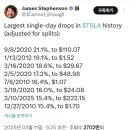 우상향 이미지
