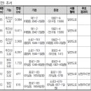완충녹지12호 네이버블로그