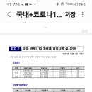 코로나19로부터 해방 가능한가? "피라맥스" 약국에서 구입가능(처방전) 이미지