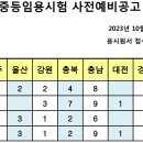 2024학년도 공립중등임용시험 사전예비공고 지역별 모집 인원 이미지