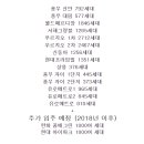 풍무메디컬약국 이미지