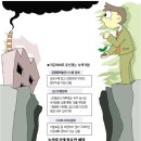 녹색산업기술