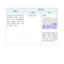 한국장애인평생교육사교육협회