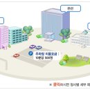 노원구청사(본관) Daum카페