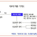 8. 예종가계도 이미지