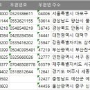 충남전화번호부 이미지