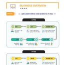 (주)아트컨티뉴 이미지