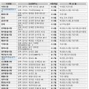 단촌정기시장 이미지