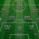 (펌글) [2023 시즌 프리뷰] 광주 FC 이미지