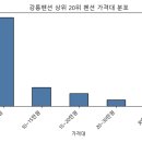 펜션600 이미지