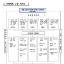 여수해양과학고등학교 이미지