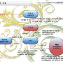 신태양 공인중개사사무소 이미지