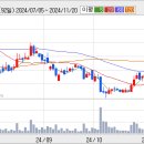 더존비즈온------- 수급에 기초한 철저 주가전망 이미지