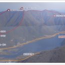 중대암입구 이미지