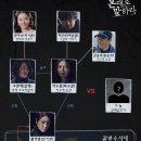 본대로