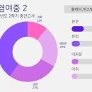 이스팀영어