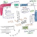 VISA24 | J-1 visa (visiting scholar) 인터뷰를 다녀와보았다. 인터뷰 후기, 질문 리스트 있음.