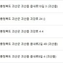 형제치과의원 이미지