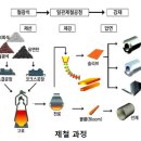 대산자원 | 철기시대 주역 '적철석(赤鐵石, Hematite)'을 아십니까? 국내 희귀 광물 표본