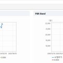 아이엠티 티스토리