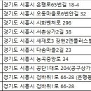 도도렌트카주 이미지