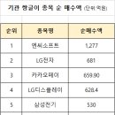 (주)에스디소프트 이미지