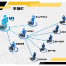 법무공인중개사사무소 이미지